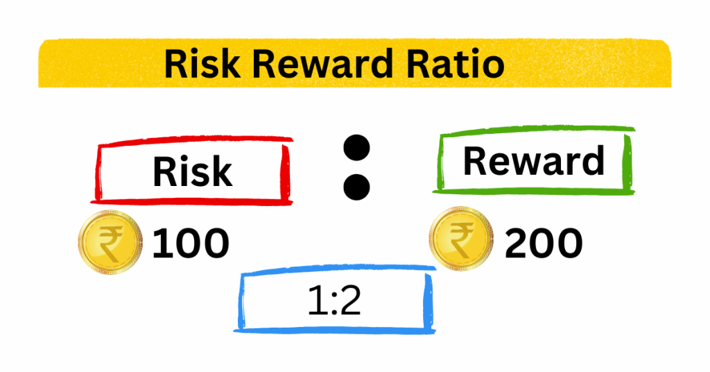 what-is-risk-management-reward-ratio-in-hindi