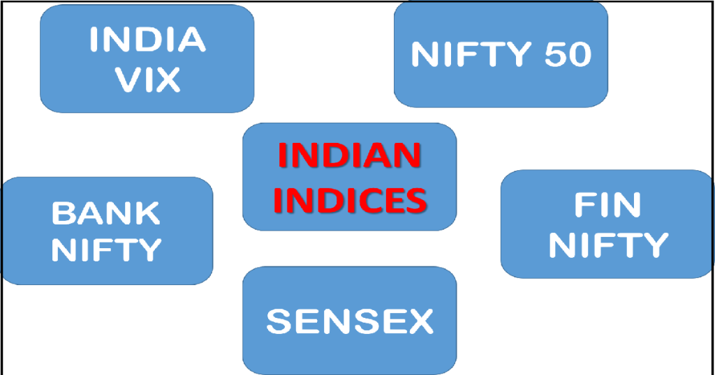 what-are-share-market-indices-hindi