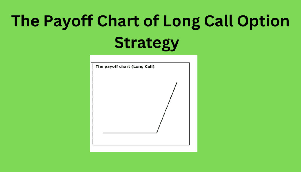 Long Call Option Strategy